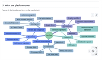 ai-powered document intelligence saas - 1