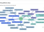 ai-powered document intelligence saas